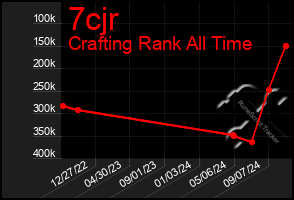 Total Graph of 7cjr