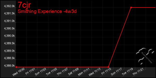 Last 31 Days Graph of 7cjr