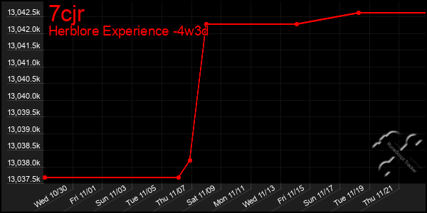 Last 31 Days Graph of 7cjr