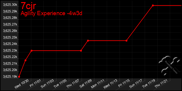 Last 31 Days Graph of 7cjr