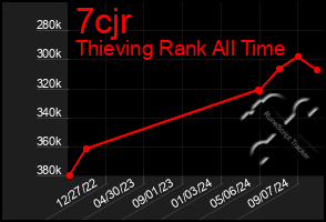 Total Graph of 7cjr