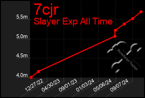 Total Graph of 7cjr