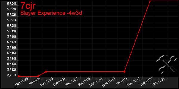 Last 31 Days Graph of 7cjr