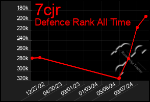 Total Graph of 7cjr