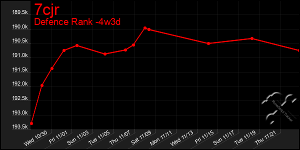 Last 31 Days Graph of 7cjr