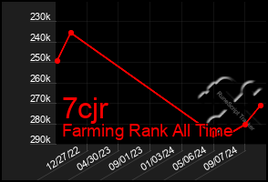 Total Graph of 7cjr