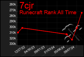 Total Graph of 7cjr