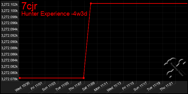 Last 31 Days Graph of 7cjr