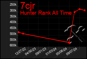 Total Graph of 7cjr