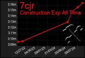 Total Graph of 7cjr