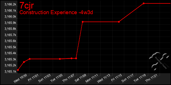 Last 31 Days Graph of 7cjr