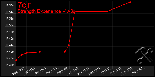 Last 31 Days Graph of 7cjr