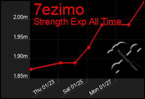 Total Graph of 7ezimo