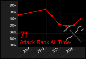 Total Graph of 7f