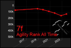 Total Graph of 7f