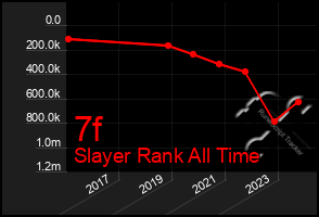 Total Graph of 7f