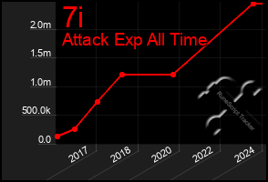 Total Graph of 7i