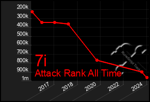 Total Graph of 7i