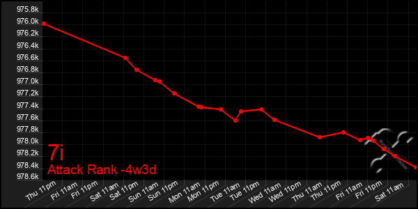 Last 31 Days Graph of 7i