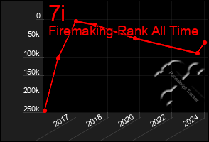 Total Graph of 7i