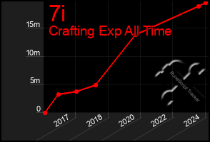 Total Graph of 7i