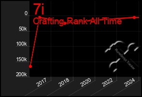 Total Graph of 7i