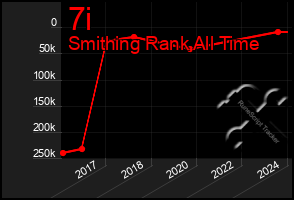 Total Graph of 7i