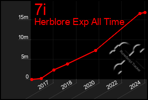 Total Graph of 7i