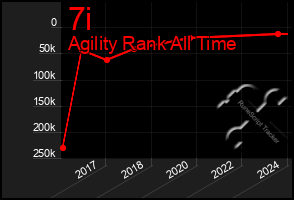 Total Graph of 7i