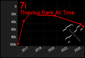 Total Graph of 7i