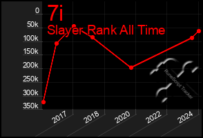 Total Graph of 7i