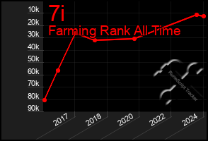 Total Graph of 7i