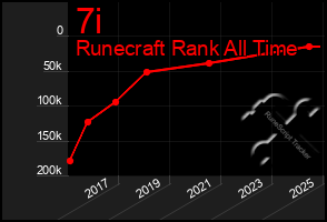 Total Graph of 7i