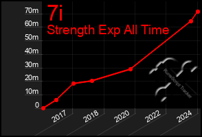 Total Graph of 7i