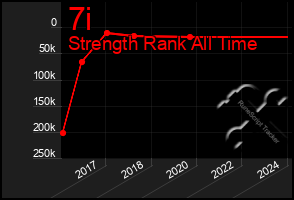 Total Graph of 7i