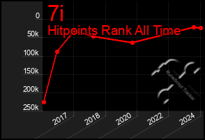 Total Graph of 7i