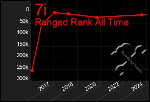 Total Graph of 7i