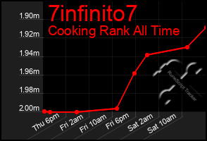 Total Graph of 7infinito7