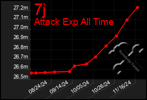 Total Graph of 7j