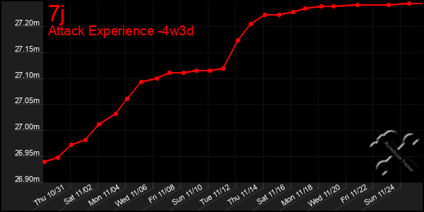 Last 31 Days Graph of 7j