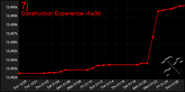 Last 31 Days Graph of 7j