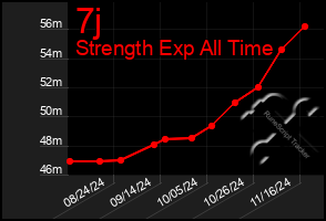 Total Graph of 7j