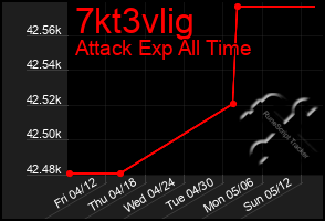 Total Graph of 7kt3vlig