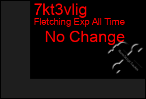 Total Graph of 7kt3vlig