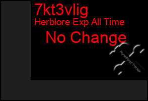 Total Graph of 7kt3vlig