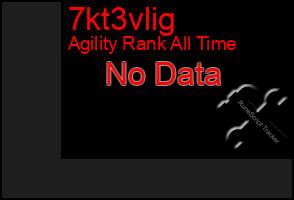 Total Graph of 7kt3vlig