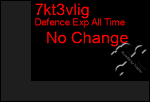 Total Graph of 7kt3vlig