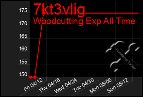 Total Graph of 7kt3vlig