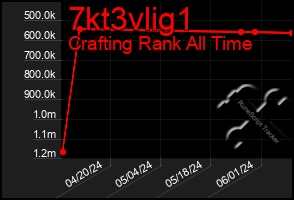 Total Graph of 7kt3vlig1