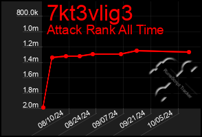 Total Graph of 7kt3vlig3